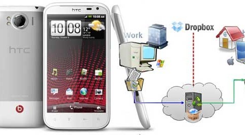 Как увеличить память в HTC Sensation XL?